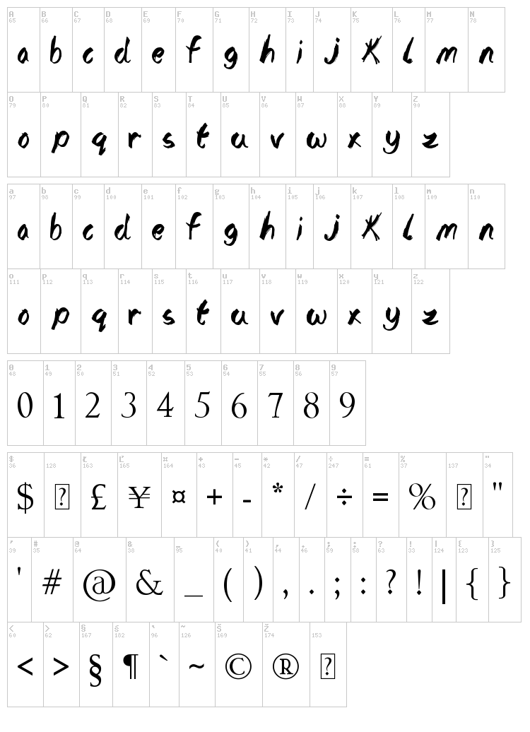 The Lost Paintings font map